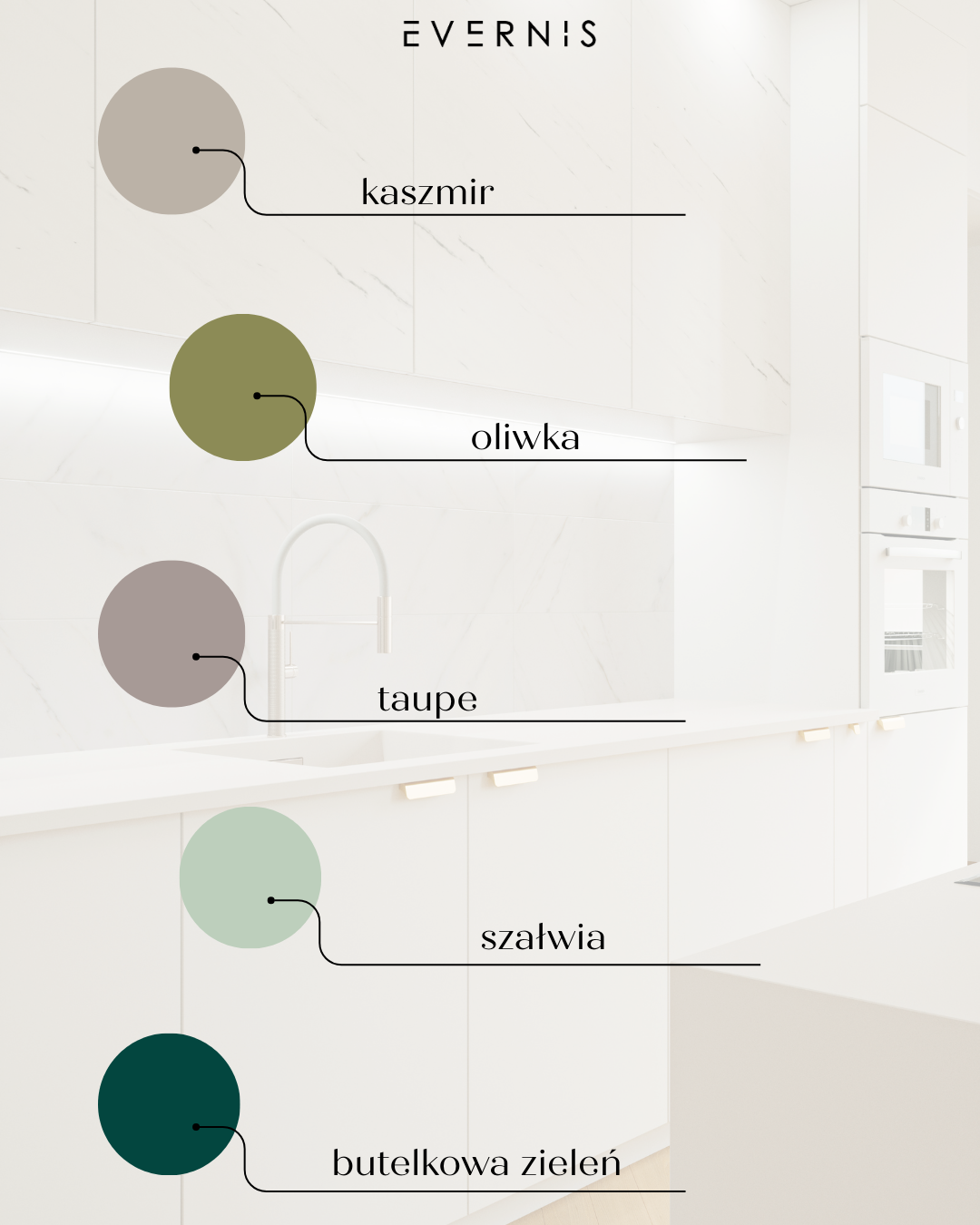 Kuchnia na wymiar trendy kolorystyczne